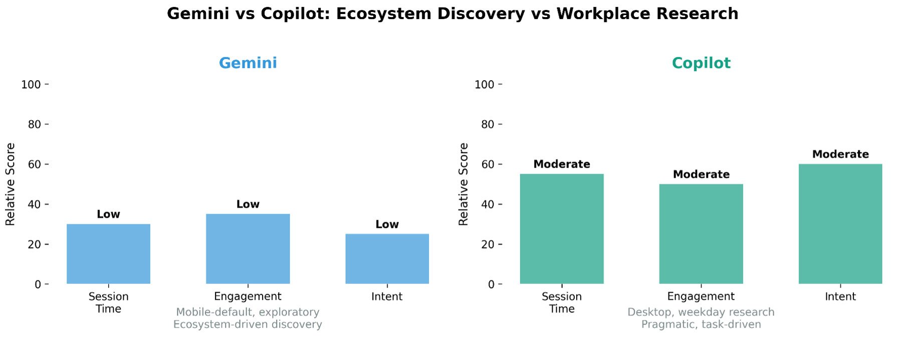 HartonWorksGeminivsCopilot