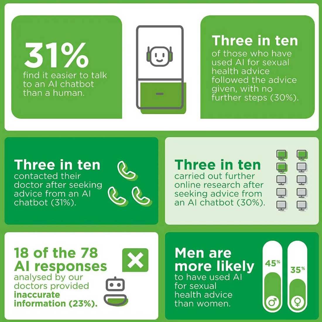 HartonworksAIadvice uai