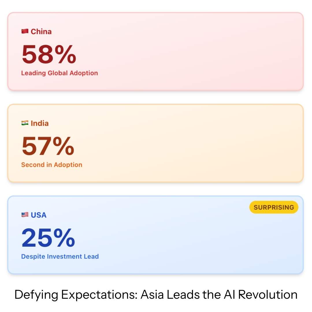 asialeadstheairevolution