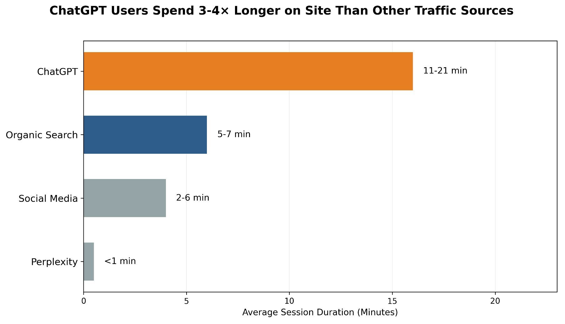 chatGPTusersspendchart